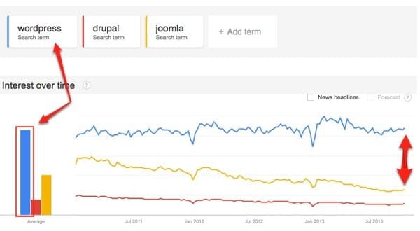 google-trends