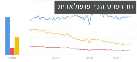 קישור לכתבה קישור לכתבה